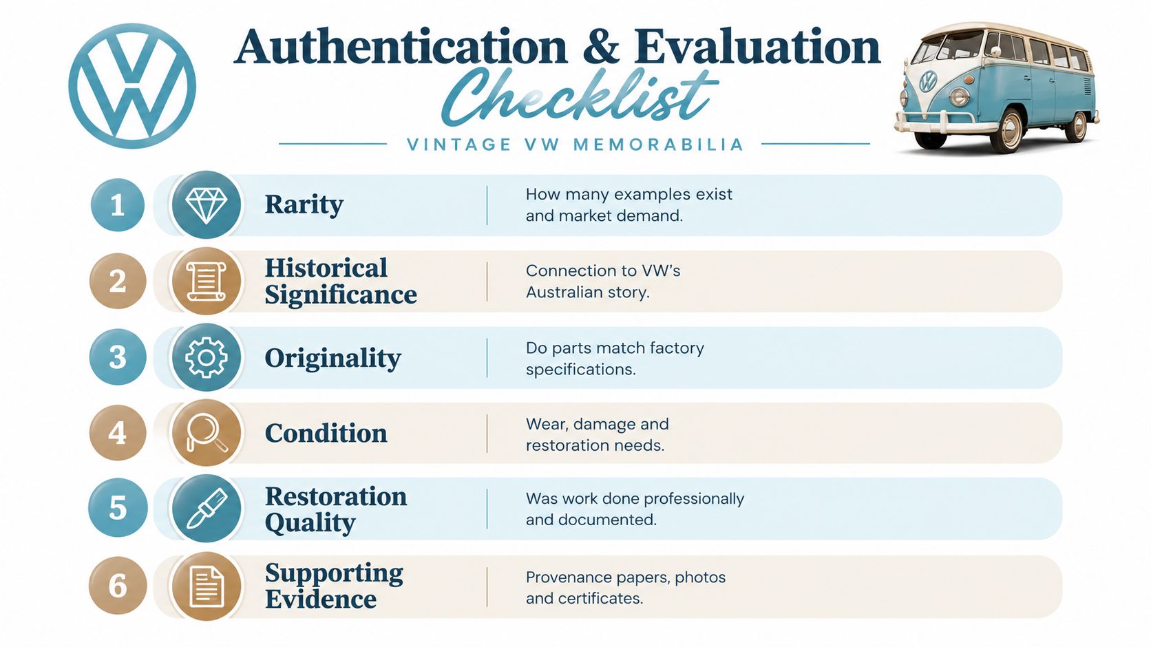 A checklist for the authentication and evaluation of vintage Volkswagen memorabilia including six key criteria points.