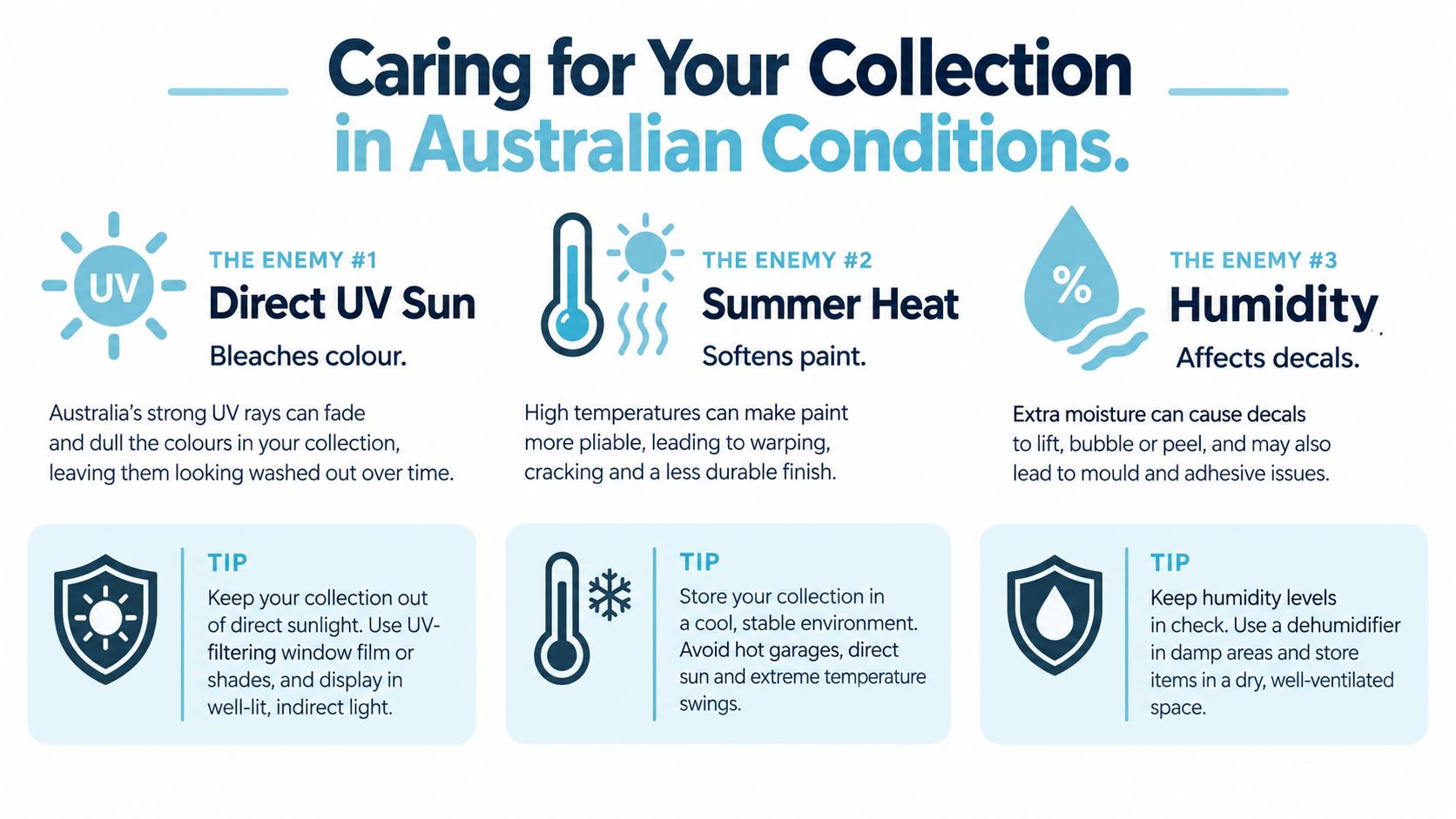 An infographic titled Caring for Your Collection in Australian Conditions, outlining how to protect collectibles from UV, heat, and humidity.