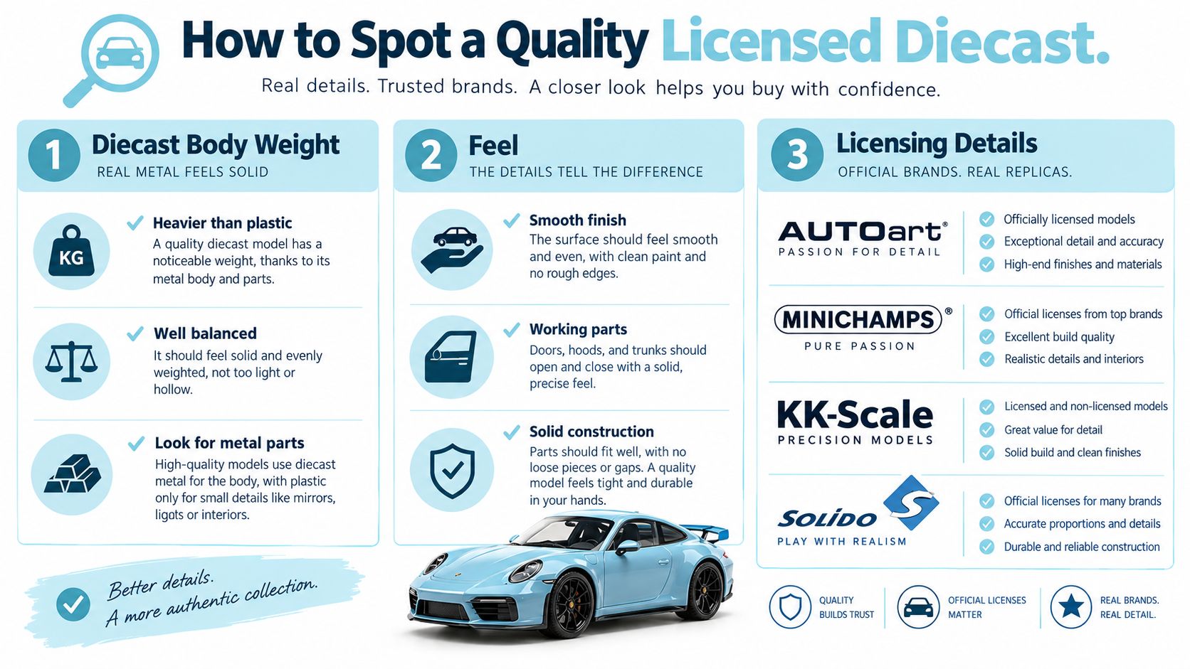 An infographic titled How to Spot a Quality Licensed Diecast showing features like weight, finish, and trusted brands.