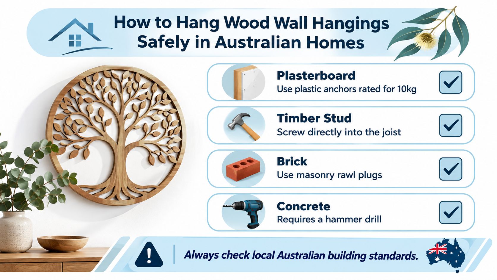 An infographic detailing how to safely hang wooden wall decorations on various Australian home wall types.